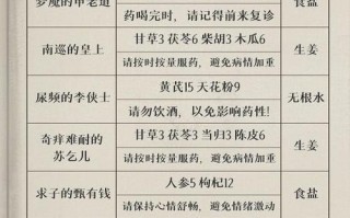 失眠游戏攻略，失眠病人游戏