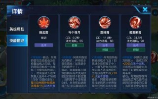 王者荣耀英雄出装图：选择合适的装备是赢得胜利的关键