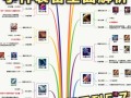 王者荣耀怎样出装备，王者荣耀怎样装备动作