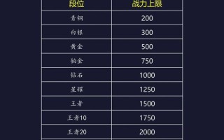 王者荣耀哪些韧性装备（王者荣耀里面韧性）