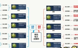 王者荣耀铭文后攻略：提升战斗力的秘诀