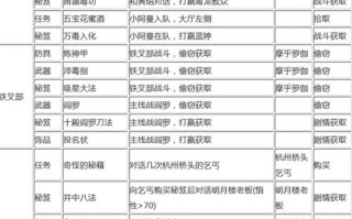 侠客风云传前传全攻略 - 侠客风云传前传图文攻略