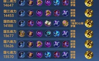 王者荣耀扁鹊极端出装 - 王者荣耀扁鹊极端出装铭文