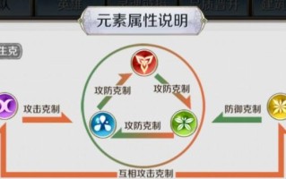 康师傅王者荣耀攻略：掌握游戏技巧的秘籍