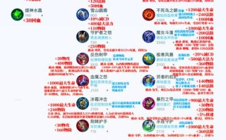 王者荣耀装备合成 - 王者荣耀装备合成是什么意思