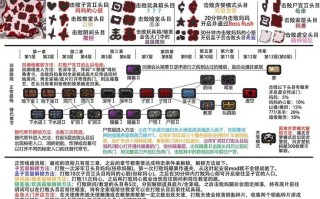 以撒的结合新手攻略 - 以撒的结合 新手攻略