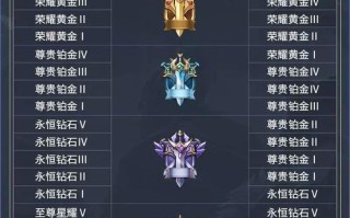 王者荣耀倒卖教学（王者荣耀转卖）