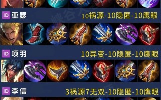 王者荣耀出装怎么换（王者出装在哪更换）