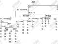 侠客风云传前传流程攻略 - 侠客风云传前传几条路线