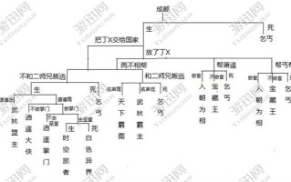 侠客风云传前传流程攻略 - 侠客风云传前传几条路线