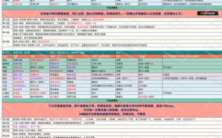 地下城堡2全图攻略 - 地下城堡2攻略 分布图