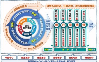 用户提交的关键词——王者荣耀陈老湿教学