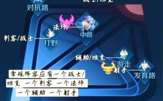 王者荣耀各路位置玩法 - 王者各路介绍