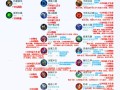 王者荣耀出同样的装备 - 王者荣耀出同一件装备