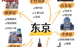 东京全攻略，东京功略