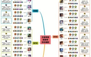 王者荣耀打野的出装:提升你的游戏实力