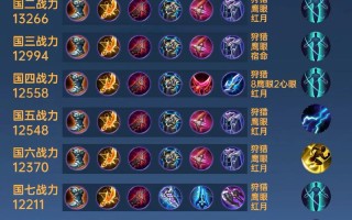 马可波罗王者荣耀出装（马可波罗,出装）