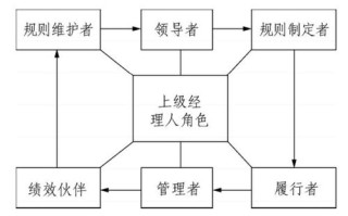 提升游戏策略：王者荣耀如何有效保护脆皮英雄