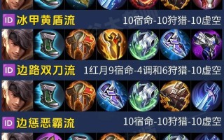 梦三国2出装攻略 - 梦三国2英雄出装