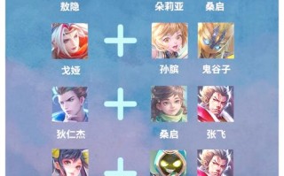王者荣耀辅助入门教学，王者荣耀辅助到底怎么玩