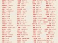 王者荣耀玩法规则（王者荣耀玩法规则详细介绍）