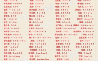 王者荣耀玩法规则（王者荣耀玩法规则详细介绍）