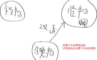 王者荣耀抽夺宝教学：策略与技巧全揭秘