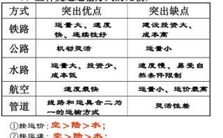 掌握逆境策略：王者荣耀大劣势教学