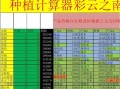 大话西游2挣钱攻略 - 大话西游2赚钱攻略 两个多星期入手三亿