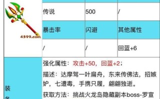 王者荣耀唐僧教学，王者荣耀里面唐僧是否很厉害
