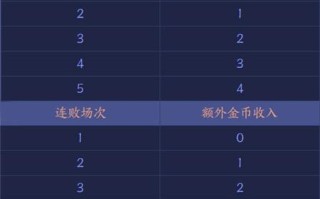 王者荣耀挣金币攻略：快速积累金币的秘诀