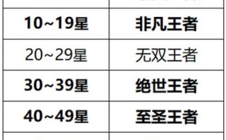 王者荣耀上王者技巧教学，王者荣耀上王者技巧2020