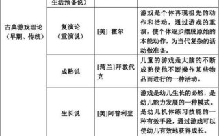 王者荣耀的升级攻略：快速提升等级的秘诀