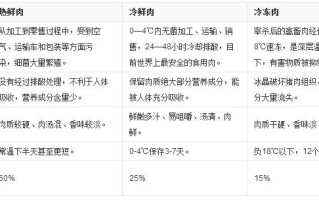 王者荣耀如何出肉装：提升英雄耐久度的必备操作