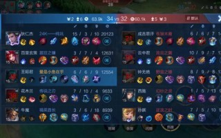 王者荣耀王少君出装