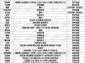生存进化方舟攻略，生存进化方舟攻略大全