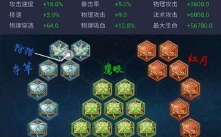 王者荣耀隐身装备（王者里的隐身有什么用）
