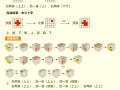 完美魔方攻略（魔方比赛抽到完美魔方）