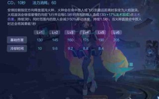 王者荣耀出装安其拉：打造强力输出装备