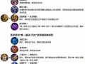 王者荣耀直接买大装备，王者荣耀买装备是什么意思