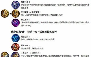 王者荣耀直接买大装备，王者荣耀买装备是什么意思