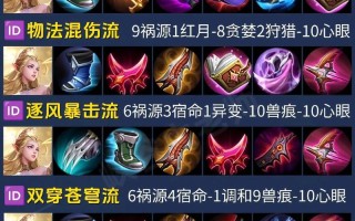 艾林王者荣耀教学，王者荣耀艾琳怎么玩儿
