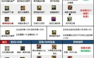 王者荣耀马锡东出装: 极限推进能力，爆发输出强劲