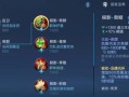 王者荣耀辅助装备介绍，王者辅助装备大全