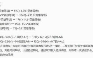 王者荣耀杨右京攻略：掌握技巧成为游戏高手
