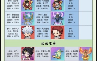 大话西游2做天攻略（大话西游2做天需要多少敏）