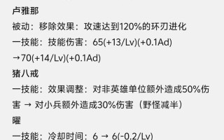 王者荣耀装备改版 - 王者荣耀改版的装备