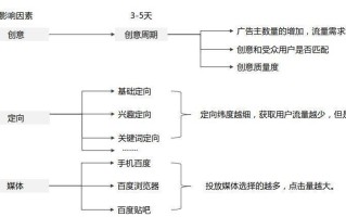王者荣耀掉分攻略：如何在游戏中快速降低段位
