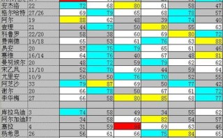 大航海4威力加强版攻略 - 大航海4攻略详细