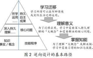 王者荣耀游戏中的关键走势教学